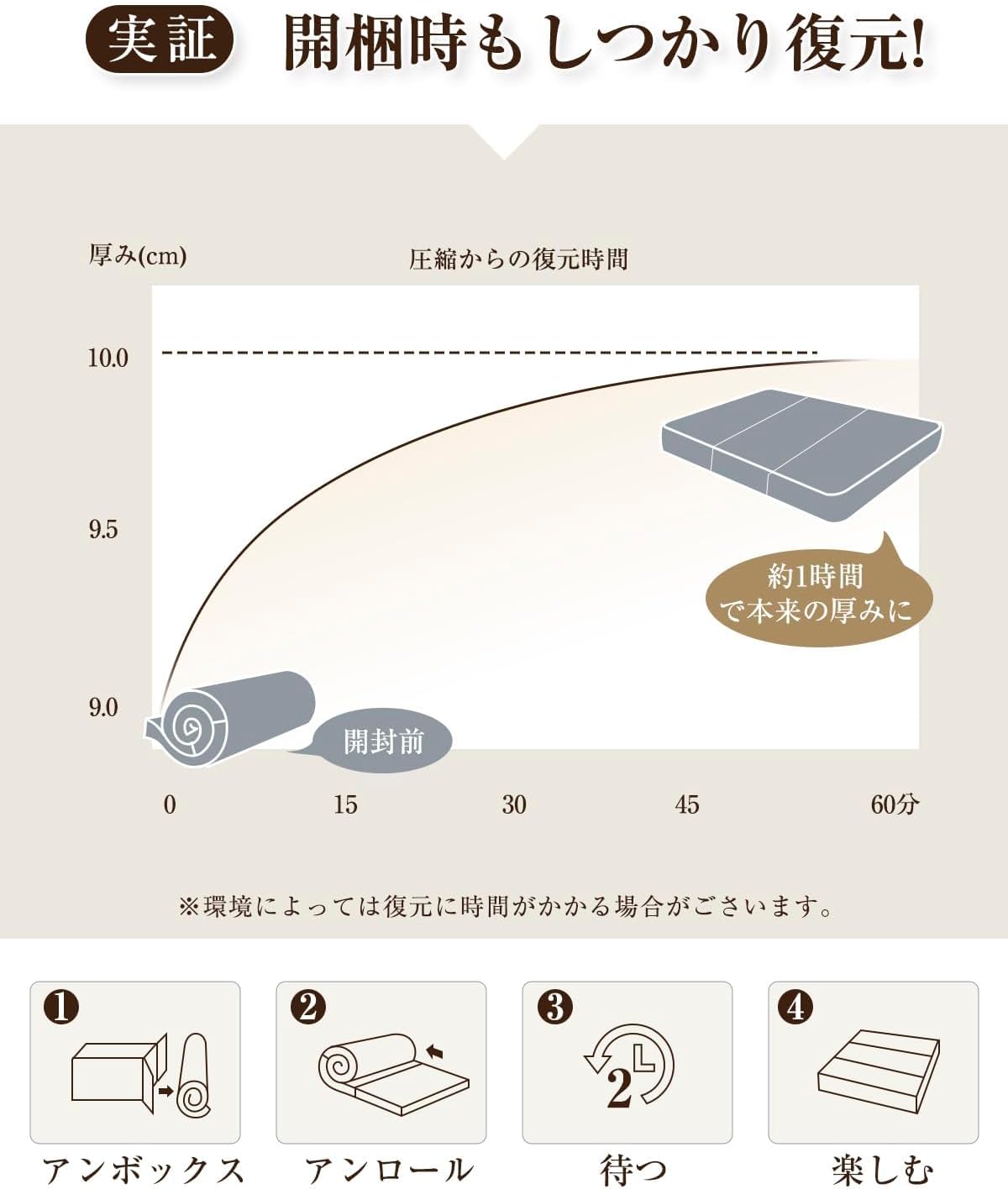 高反発 硬め190N 密度36D】折り畳みマットレス 厚さ10cm体圧分散 高